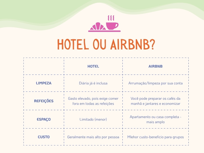 Economia em viagem